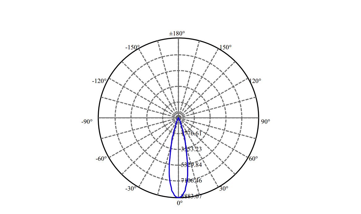 Nata Lighting Company Limited - L E D SLM 1204 G7N 1-1006-M